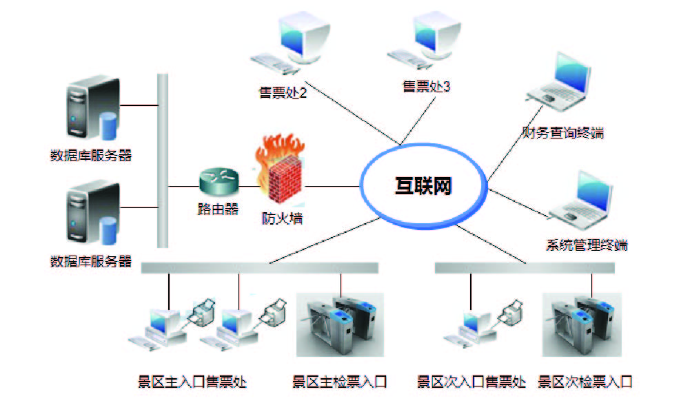 定制化安全管理軟件系統(tǒng) 專家?guī)銖牧愦罱ǜ咝ч_發(fā)框架